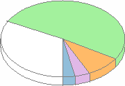 Browsers graph