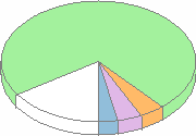 Browsers graph